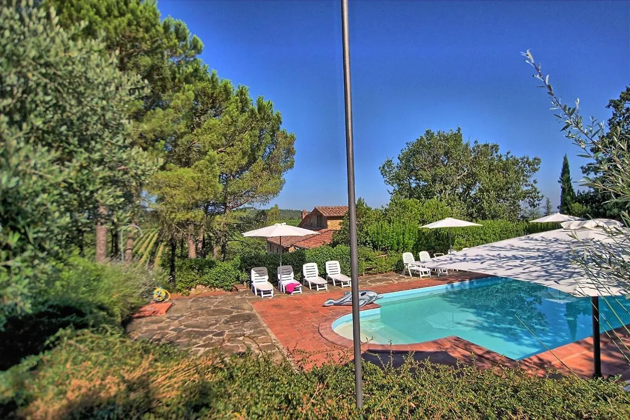 Villa Il Prato San Pancrazio