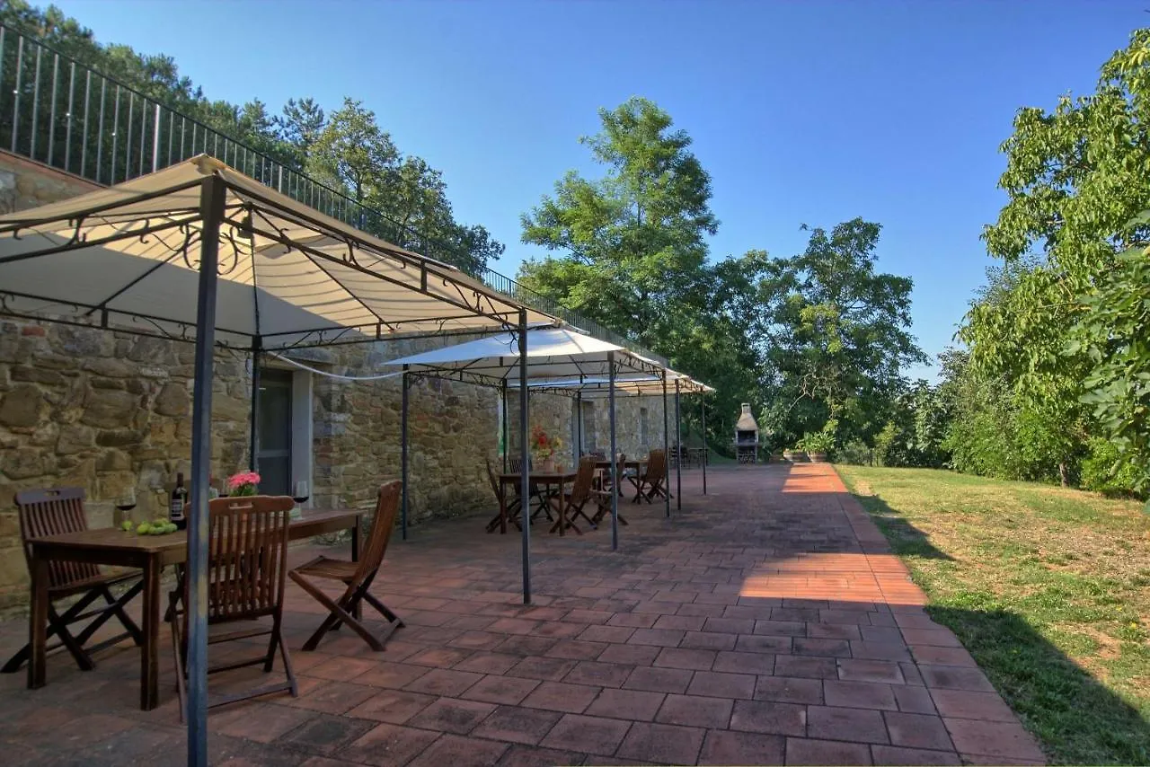 Villa Il Prato San Pancrazio